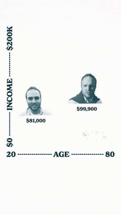 Do you pay more tax than the wealthy? Probs. [Jack Toohey video]