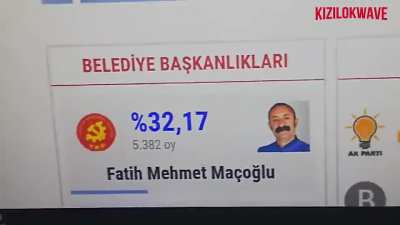 Çok iyi aq