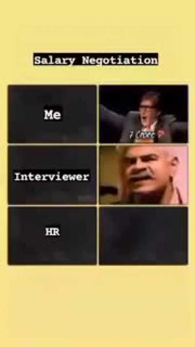 Salary negotiation in India