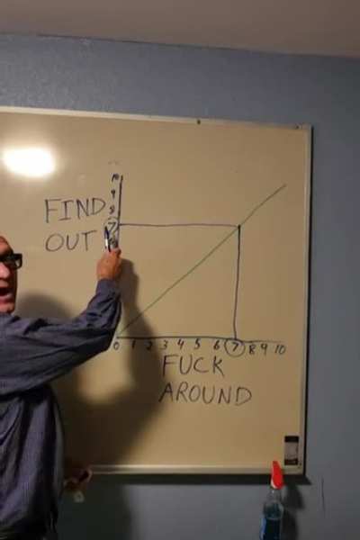 Here's your trusty guide on Find out, F around