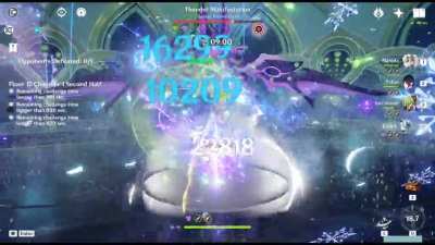 This Team Has Serious Potential! Eula Hyperbloom Cleared 1.6mil HP Thunder Manifestation in 21 Seconds!