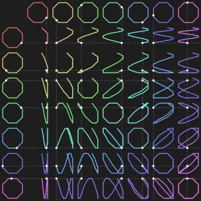 Lissajous Polygons