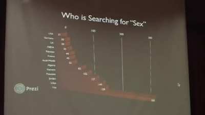 Pornography destroys your heart