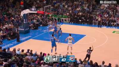 Luka Garza’s Spacing Could Be Really Handy In The Playoffs!