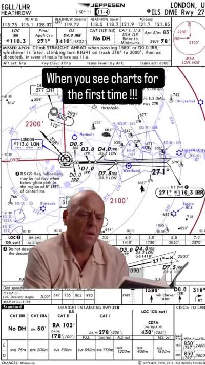 When you see charts for the first time be like!