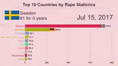 Sverige dårlig