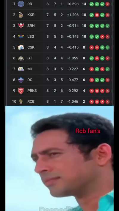 Title Rcb fan hai
