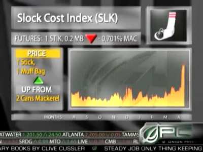 Price of cigarettes surpasses 2 handjobs. This just about makes as much sense as the market right now
