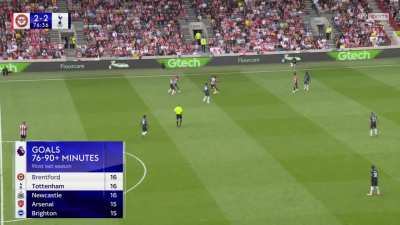 Emergod's turning backheel nutmeg pass to Sarr