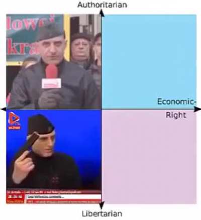 Kompas polityczny wg. Jabłonowskiego