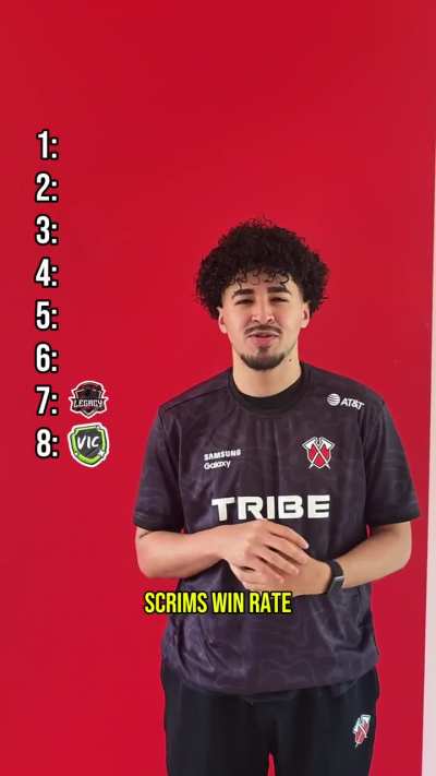 well we went 2/8 on the rankings this month