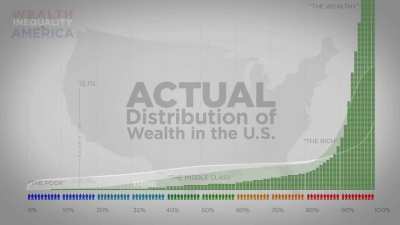 Wealth inequality in America: beliefs, perceptions and reality. 