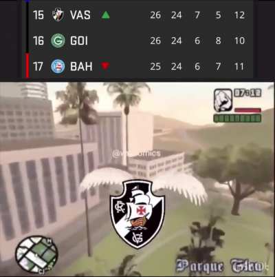 VASCO
