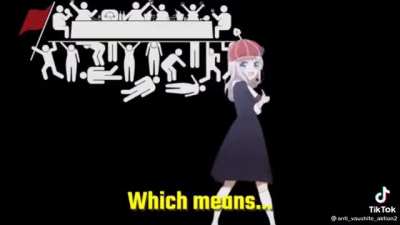 Based chika dance