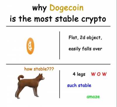 It’s simple