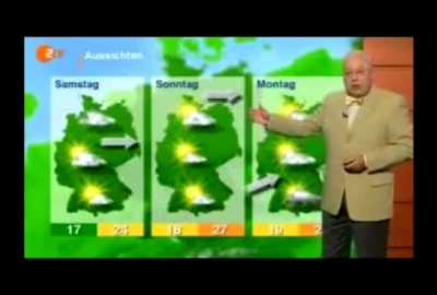 Das Wetter