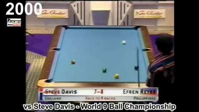 Efren “Bata” Reyes shot montage. Known as The Magician and Greatest player of all-time, with over 70 major tournament wins.