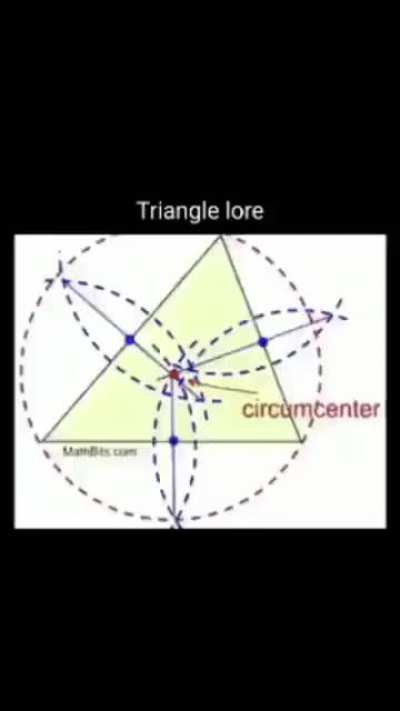Puro lore