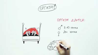 Что происходит с телом во время секса? Приятности приятностями, но ты когда-нибудь задумывался, что происходит с телом во время секса с научной точки зрения? — Научпок