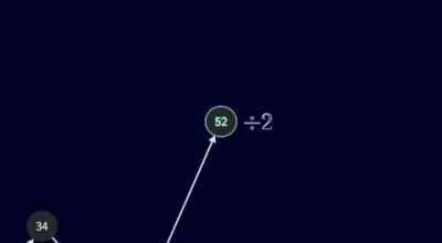 Most dangerous problem in Mathematics!!