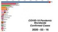 Covid-19 Pandemic Race.