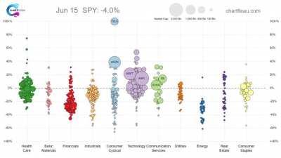 [OC] Stocks in Motion - 2020 in 60 Seconds