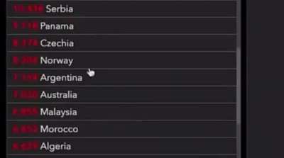 Argentina < Brasil < Suécia