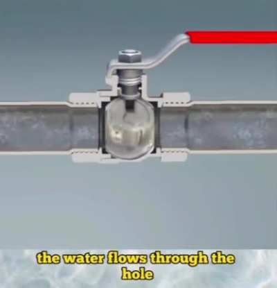This is how taps work