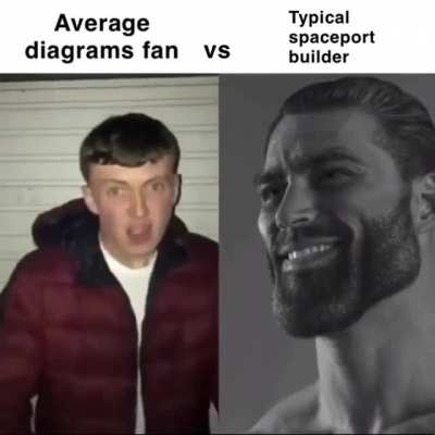 Chad welders vs virgin infographic designers