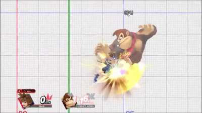 Dragging DK across the entire training stage