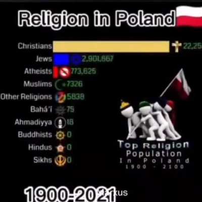 Religions in poland