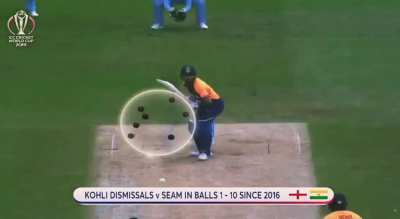 ©️ ICC