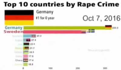 Slow down Sweden