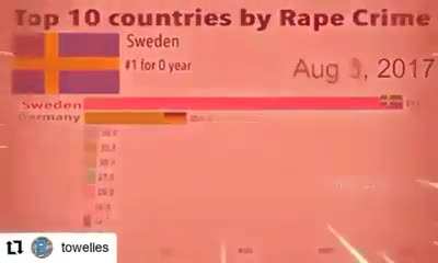 sweden 😎😎😎