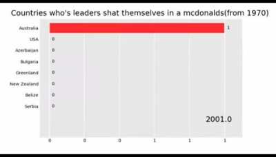 McRule