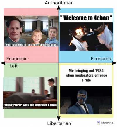 PCM of /shitposting