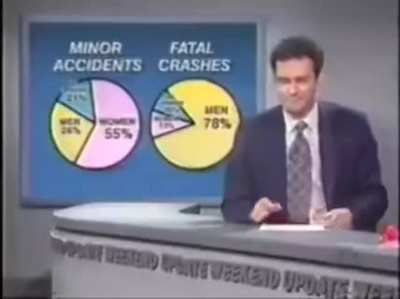 Men or Women