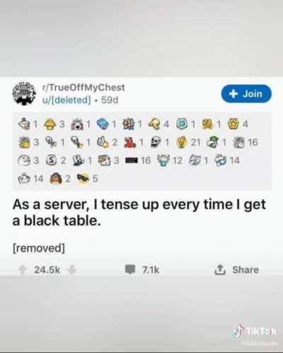 wholesimity