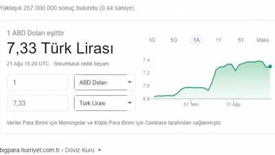 Gazımız Alındı!