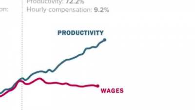 Capitalism creates progress 😊