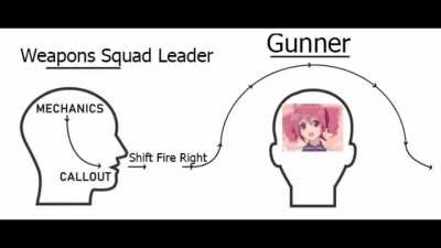 Spared