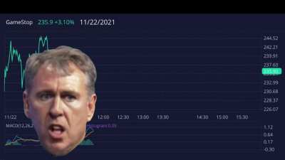Today’s price action with special commentary by Kenny G (11/22/2021) LFG!