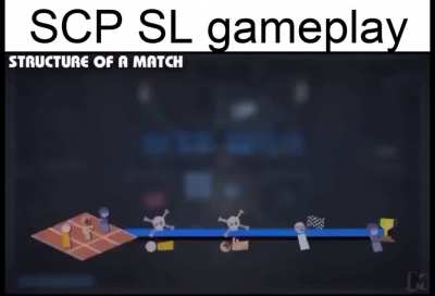 scp sl lore