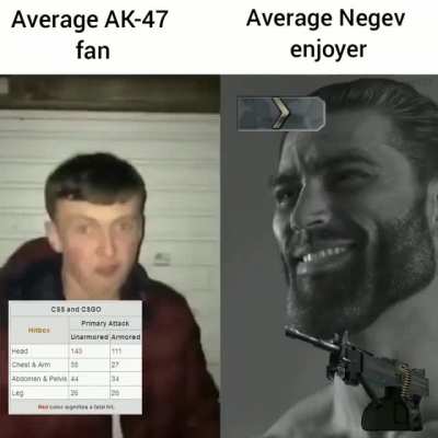 Yes, I use the Negev every round, how could you tell?