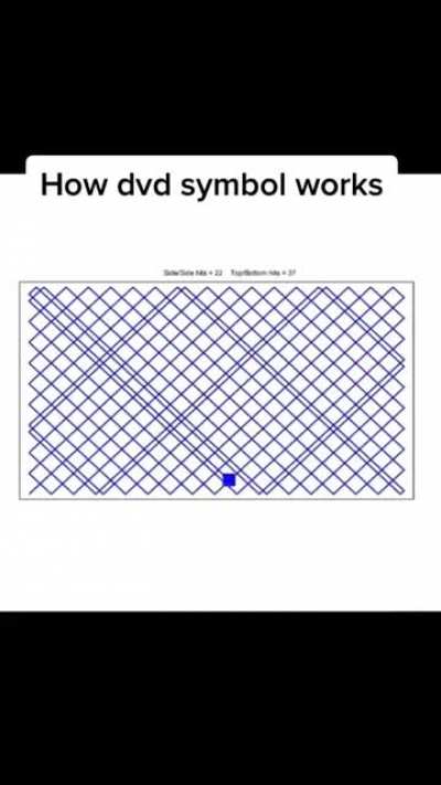 Thanks, I love how the dvd symbol works