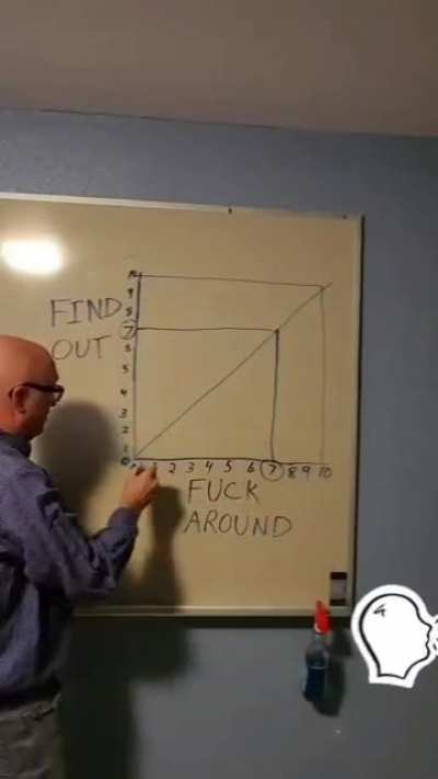 Leaked footage of Putin breifing his Generals.