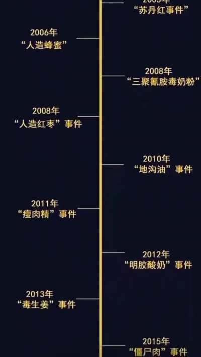 中国食品安<wbr>全问题一览<wbr>（1999<wbr>-2024<wbr>）