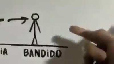Preciso de tempo para refletir