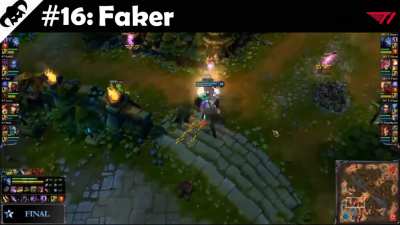 30 league content creators described in one sentence
