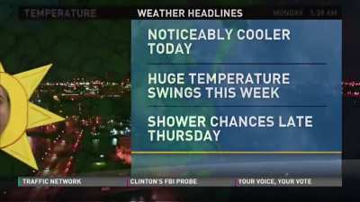 This weatherman in his halloween costume